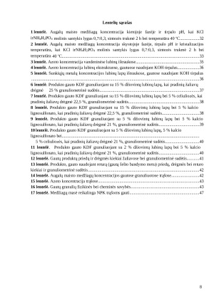 Kalio dihidrofosfato sintezė ir bioaktyviųjų sudėtinių trąšų gavimas. Paveikslėlis 5