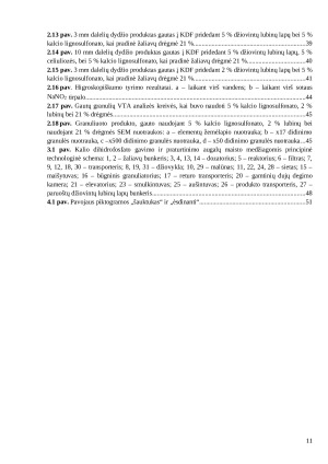 Kalio dihidrofosfato sintezė ir bioaktyviųjų sudėtinių trąšų gavimas. Paveikslėlis 8