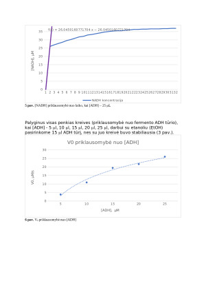 Mielių alkoholio dehidrogenazės (ADH) kinetinis tyrimas. Paveikslėlis 5