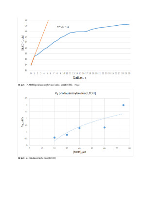 Mielių alkoholio dehidrogenazės (ADH) kinetinis tyrimas. Paveikslėlis 8