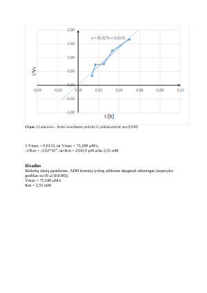 Mielių alkoholio dehidrogenazės (ADH) kinetinis tyrimas. Paveikslėlis 9