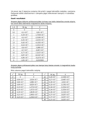 AMPERO JĖGOS TIESIAM LAIDUI IR KONTŪRUI SU SROVE MAGNETINIAME LAUKE MATAVIMAS. Paveikslėlis 2