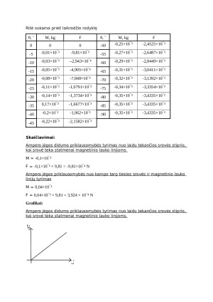 AMPERO JĖGOS TIESIAM LAIDUI IR KONTŪRUI SU SROVE MAGNETINIAME LAUKE MATAVIMAS. Paveikslėlis 3