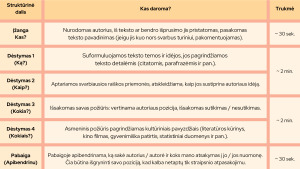 Mokomoji medžiaga, kaip pasiruošti kalbėjimui. Paveikslėlis 5