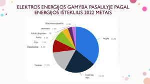 Atsinaujinantys energijos šaltiniai. Paveikslėlis 5