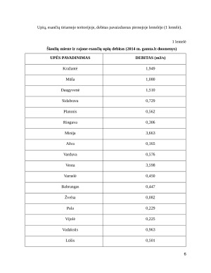 FAKTINĖS MEDŽIAGOS APIE SĄLYGAS ŽUVININKYTĖS PLĖTRAI ŠIAULIŲ RAJONE SURINKIMAS, ANALIZĖ IR APIBENDRINIMAS. Paveikslėlis 6