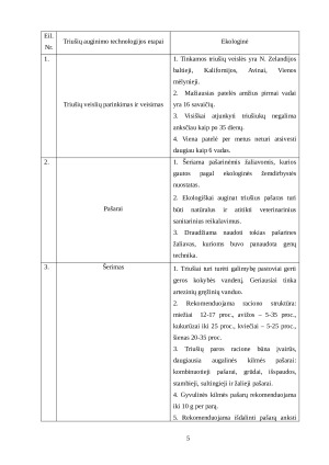 TRIUŠIŲ AUGINIMO, TAIKANT EKOLOGINĘ APLINKĄ TAUSOJANČIĄ TECHNOLOGIJĄ, ANALIZĖ. Paveikslėlis 5