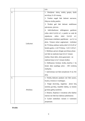 TRIUŠIŲ AUGINIMO, TAIKANT EKOLOGINĘ APLINKĄ TAUSOJANČIĄ TECHNOLOGIJĄ, ANALIZĖ. Paveikslėlis 6