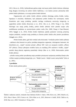 PAPILDOMŲ GARANTIJŲ, PREKĖS ŽENKLO PLĖTINIO SUVOKIAMOS KOKYBĖS POVEIKIS PASITIKĖJIMUI PREKĖS ŽENKLO PLĖTINIU. Paveikslėlis 10