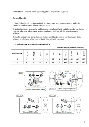Mišrių technologijų tinklo projektavimas. Paveikslėlis 2