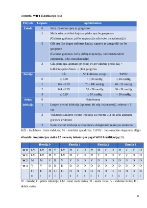 Šiuolaikinis lėtinių apatinių galūnių opų gydymas. Paveikslėlis 9