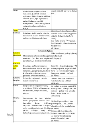 GROŽINIO TEKSTO MENINĖS RAIŠKOS PRIEMONĖS. Paveikslėlis 3