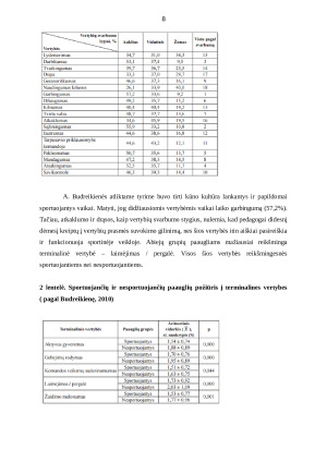 KOMPETENCIJOS RAIŠKA FUTBOLININKO UGDYMO(SI) PROCESE. Paveikslėlis 8
