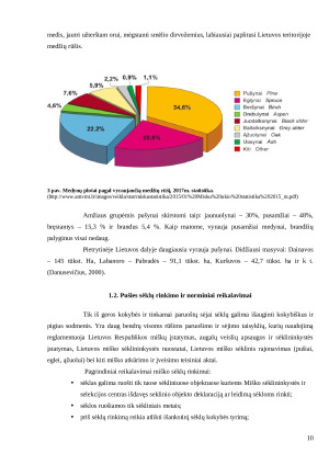 AB ,,ACHEMA“ VEIKLOS ZONOJE AUGANČIŲ PUŠYNŲ SĖKLŲ DAIGUMAS. Paveikslėlis 10