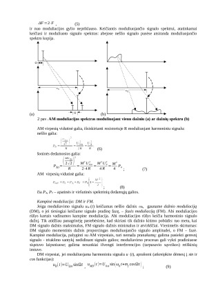 Moduliuotų signalų spektrų tyrimas. Paveikslėlis 3
