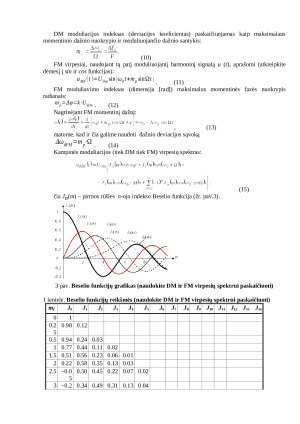 Moduliuotų signalų spektrų tyrimas. Paveikslėlis 4