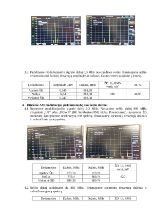 Moduliuotų signalų spektrų tyrimas. Paveikslėlis 8