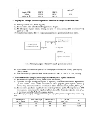 Moduliuotų signalų spektrų tyrimas. Paveikslėlis 9