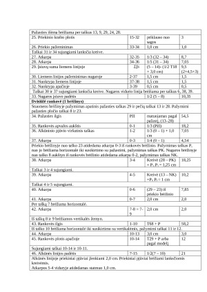 Moteriško švarko konstravimas. Paveikslėlis 3