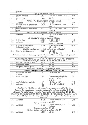 Moteriškų marškinių konstravimas. Paveikslėlis 3