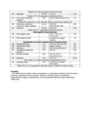 Moteriškų marškinių konstravimas. Paveikslėlis 4