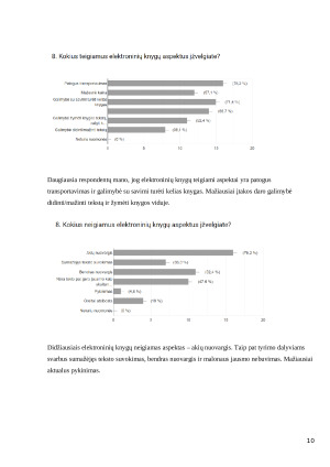 Elektroninių knygų populiarumas studentų tarpe neigiami ir teigiami aspektai. Paveikslėlis 10
