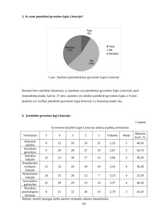 LIETUVOS JAUNIMO PASITENKINIMAS GYVENIMO LYGIU. Paveikslėlis 10