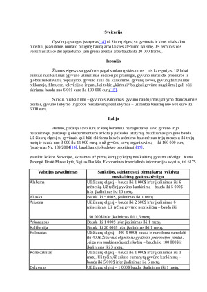 Smurtas prieš gyvūnus. Paveikslėlis 4