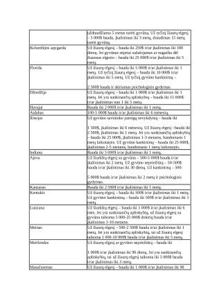 Smurtas prieš gyvūnus. Paveikslėlis 5