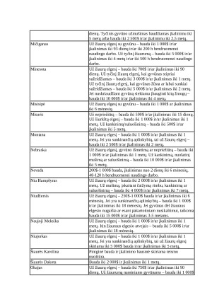 Smurtas prieš gyvūnus. Paveikslėlis 6