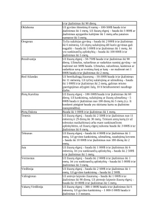 Smurtas prieš gyvūnus. Paveikslėlis 7