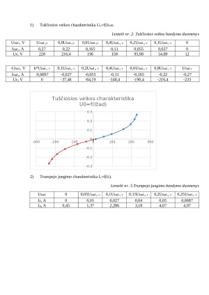 Nepriklausomojo žadinimo generatoriaus bandymas (2). Paveikslėlis 2