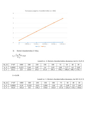 Nepriklausomojo žadinimo generatoriaus bandymas (2). Paveikslėlis 3