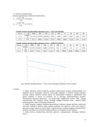 Nepriklausomojo žadinimo generatoriaus bandymas. Paveikslėlis 4