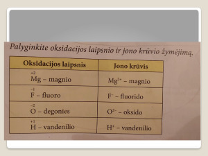 Joninių junginių savybės, formulių sudarymas. Paveikslėlis 5