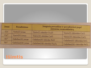 Joninių junginių savybės, formulių sudarymas. Paveikslėlis 8