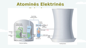 Atominės Elektrinės. Paveikslėlis 7