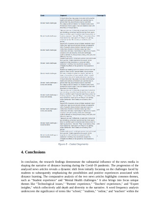 Analysing News Media Articles on Learning During the Covid-19 Outbreak. Paveikslėlis 10