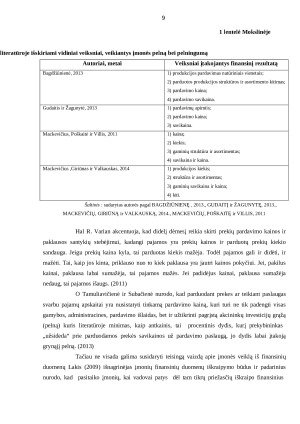 GAMYBOS ĮMONIŲ FINANSINIŲ REZULTATŲ APSKAITOS ANALIZĖ. Paveikslėlis 9