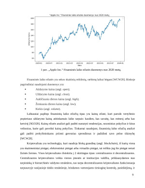 Slenkančių vidurkių tyrimas finansinėse laiko eilutėse. Paveikslėlis 9