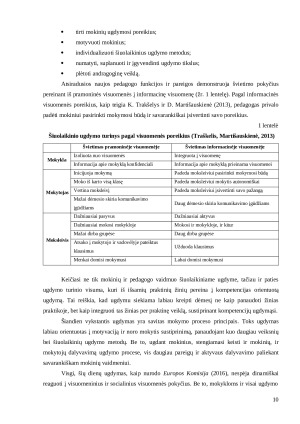 PROFESINĖS SAVIREALIZACIJOS GALIMYBĖS BŪSIMŲJŲ MUZIKOS MOKYTOJŲ PEDAGOGINĖJE PRAKTIKOJE. Paveikslėlis 10