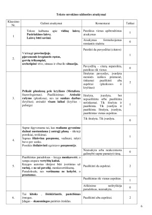 TEKSTO SUVOKIMO UŽDUOTIS. Paveikslėlis 6