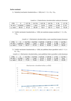 Nuolatinės srovės nepriklausomojo žadinimo variklio charakteristikų tyrimas. Paveikslėlis 2