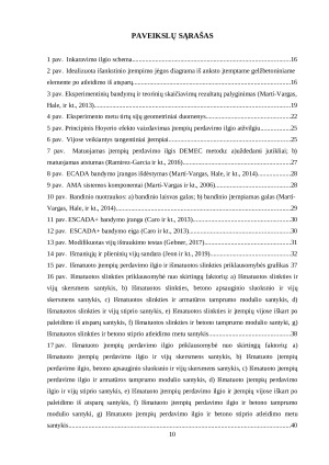 IŠ ANKSTO ĮTEMPTŲ PLIENINIŲ LYNŲ ĮTEMPIŲ PERDAVIMO ILGIO ANALIZĖ. Paveikslėlis 5
