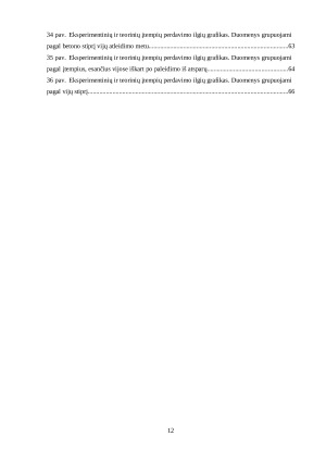 IŠ ANKSTO ĮTEMPTŲ PLIENINIŲ LYNŲ ĮTEMPIŲ PERDAVIMO ILGIO ANALIZĖ. Paveikslėlis 7