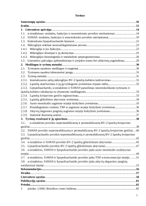 Amiloidinių baltymų α-sinukleino ir S100A9 neurotoksinio poveikio mechanizmo mikroglijos ląstelėms tyrimas. Paveikslėlis 7