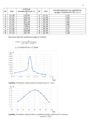 Nuoseklaus ir lygiagretaus rezonansinių konturų tyrimas (virpesių konturų tyrimas). Paveikslėlis 2
