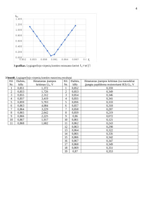 Nuoseklaus ir lygiagretaus rezonansinių konturų tyrimas (virpesių konturų tyrimas). Paveikslėlis 4