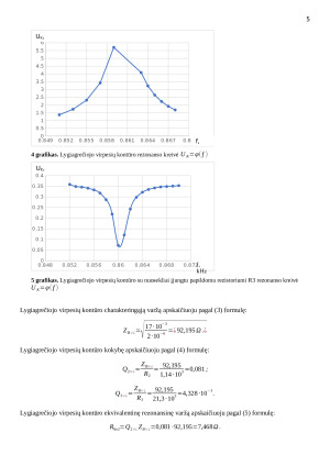 Nuoseklaus ir lygiagretaus rezonansinių konturų tyrimas (virpesių konturų tyrimas). Paveikslėlis 5