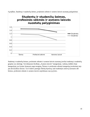 Nuostatų įvertinimas pagal semantinio diferencialo skalę (2). Paveikslėlis 10
